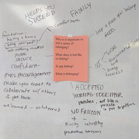 saranam workshop notes