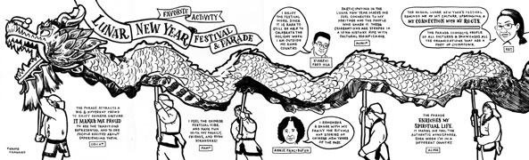 a four-page comic book spread with a long Chinese cloth dragon carried by costumed performers on sticks, with blurbs from various contributors about how the festivities enrich their lives